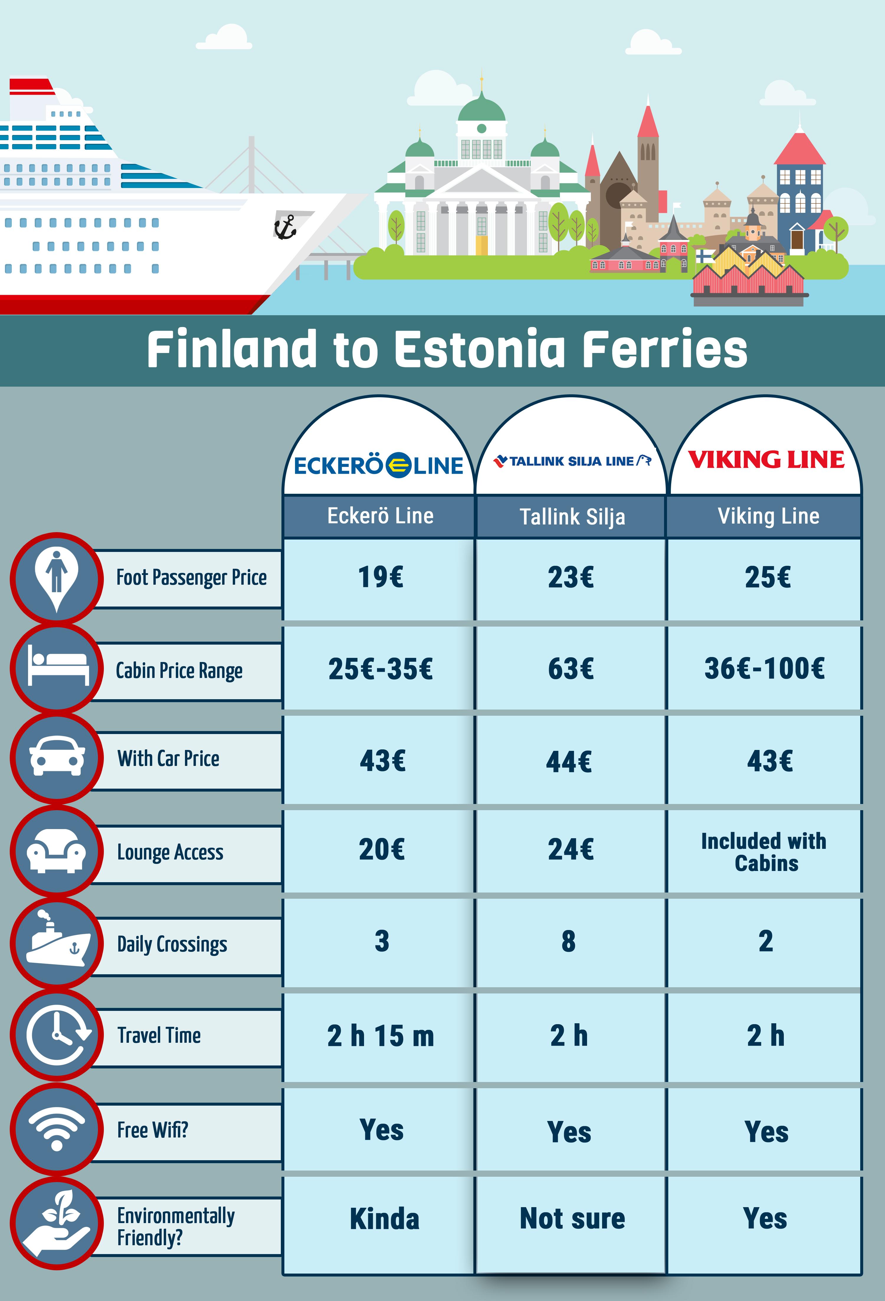 Best Ferry From Helsinki To Tallinn And What To Expect Flight